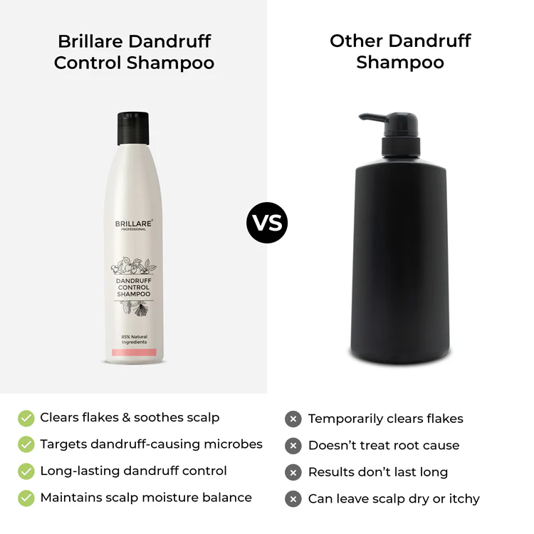 Complete Dandruff Control Kit (Professional) - Image 6