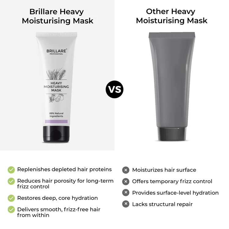 Complete Heavy Moisturising Kit (Professional) - Image 7