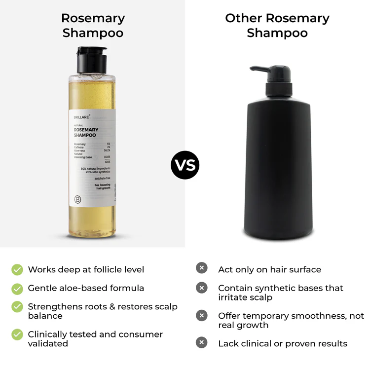Rosemary Oil Shots with Shampoo For Visible Hair Growth - Image 10