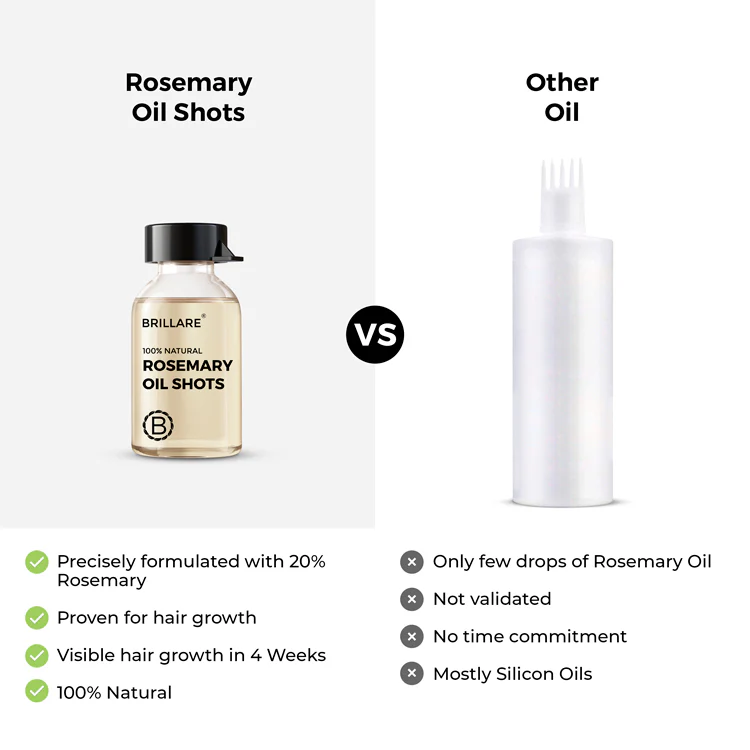 Rosemary Oil Shots with Shampoo For Visible Hair Growth - Image 9